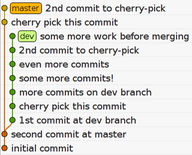 git cherry pick from different repo